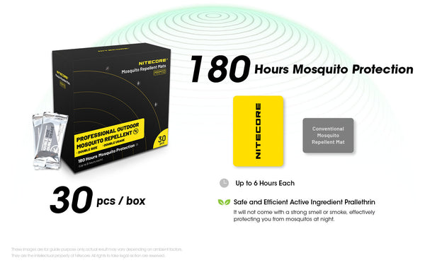 Nitecore MRM10