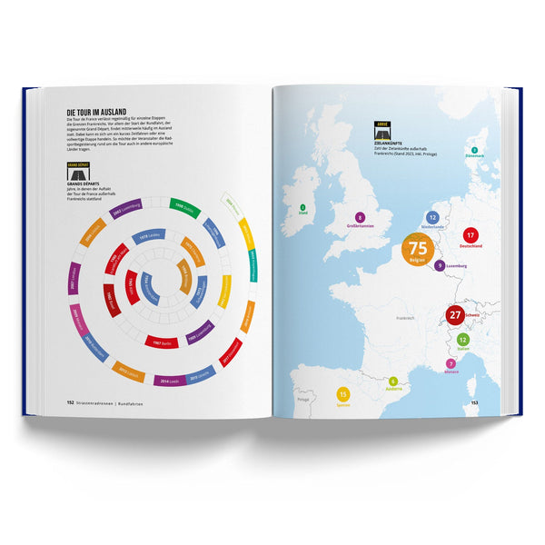 Marmota Maps Das Fahrradbuch