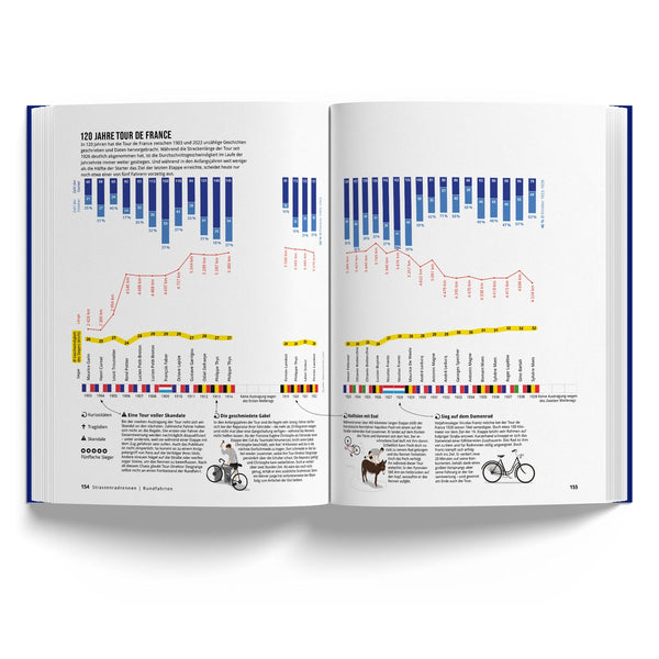 Marmota Maps Das Fahrradbuch