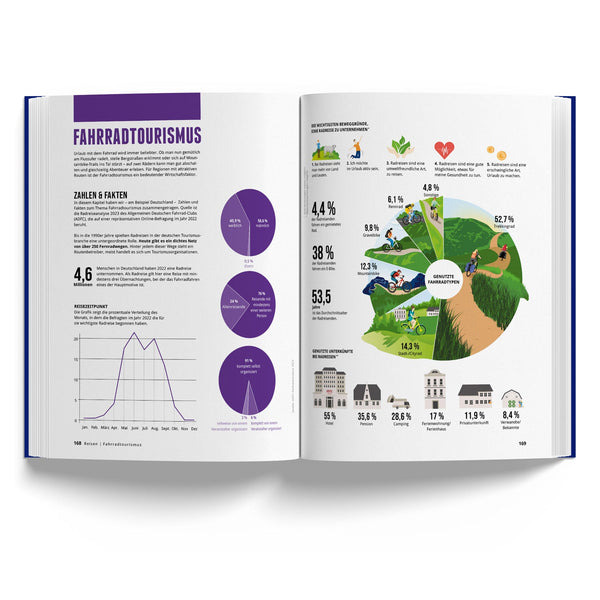 Marmota Maps Das Fahrradbuch