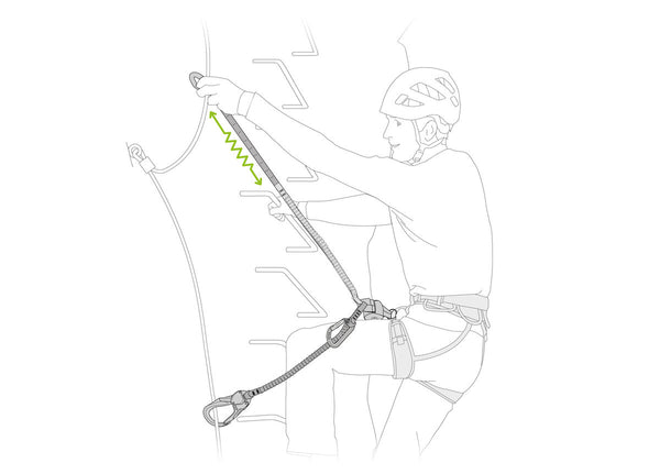 Petzl Scorpio Eashook Klettersteigset am Klettersteig