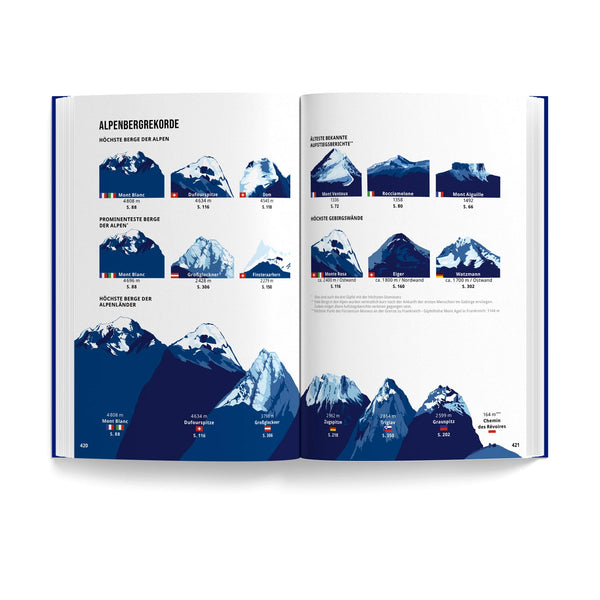 Berge der Alpen – Buch von Marmota Maps