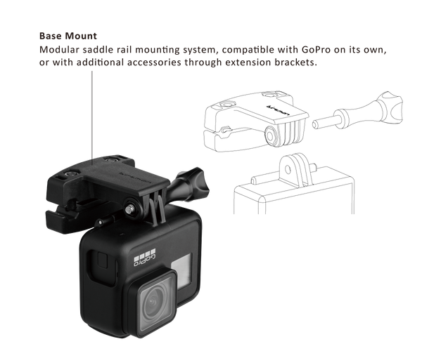 Birzman Saddle rail mounts + bag black Satteltasche Seitenöffnung Auf und Davon Outdoor Equipment