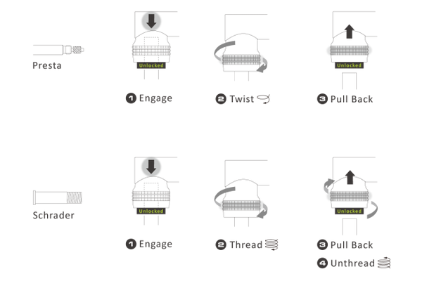 Birzman Mini Apogee hand pump, 120PSI, Handpumpe, Auf und Davon Outdoor Equipment